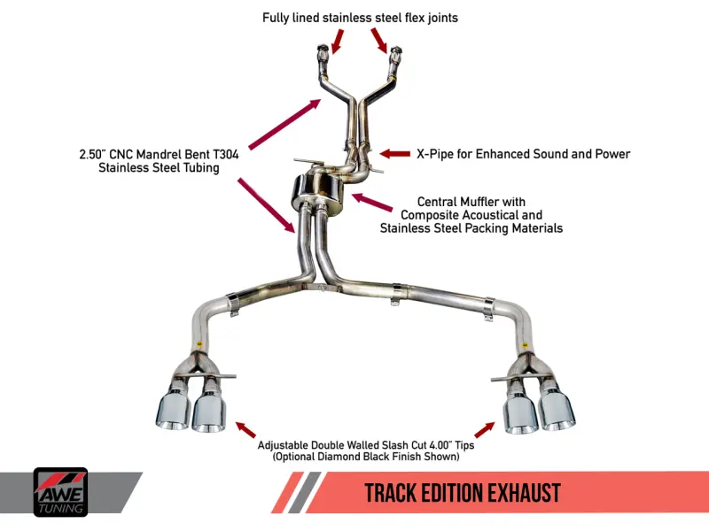 Awe Tuning Track Edition Exhaust System – For Audi C7/C7.5 S7 4.0T With Diamond Black Tips 1